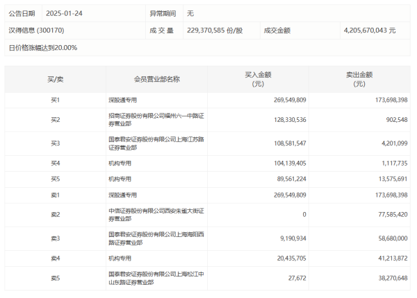 万利配资 高位股反复活跃